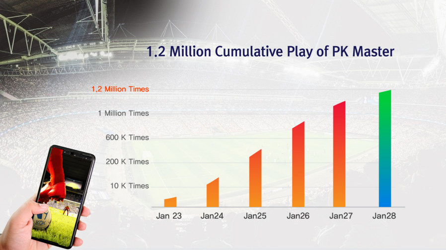 [KOK PLAY] Commemorative Event of PK Master 1.2 million Shooting Breakthrough!