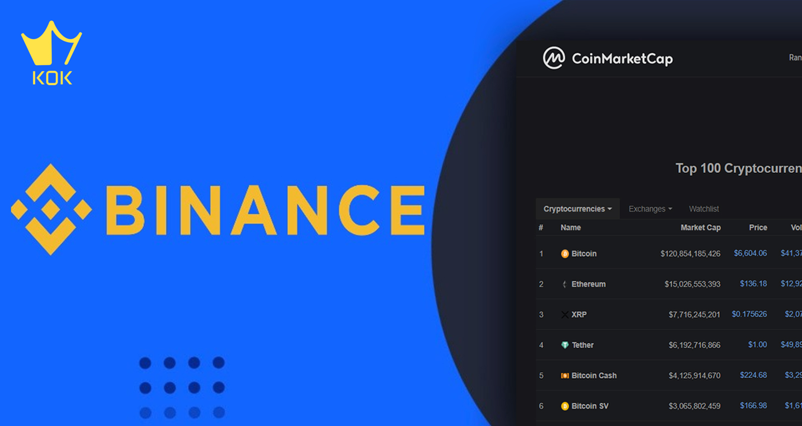 Binance acquires Coin Market Cap for $ 400 million. Altcoin market expected to boom